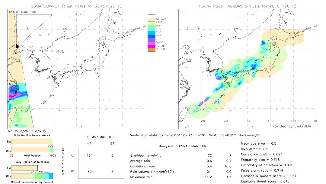 GSMaP MWR validation image.  2016/11/26 13 