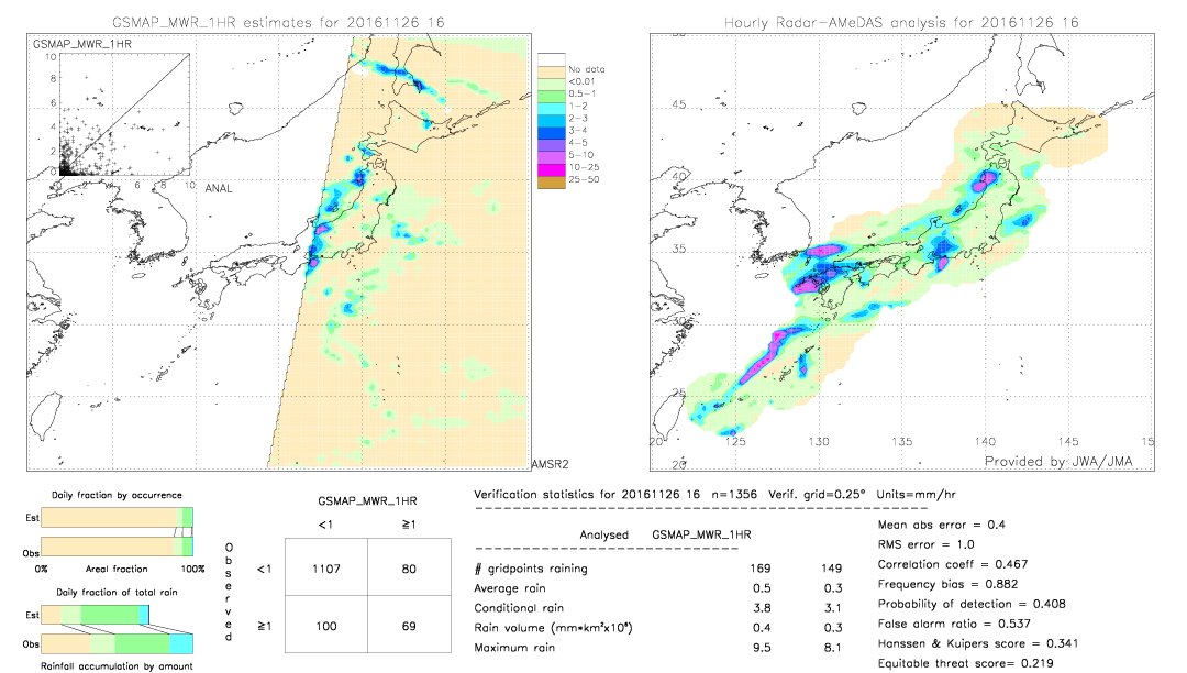 GSMaP MWR validation image.  2016/11/26 16 