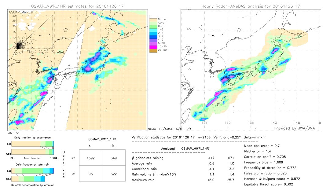 GSMaP MWR validation image.  2016/11/26 17 