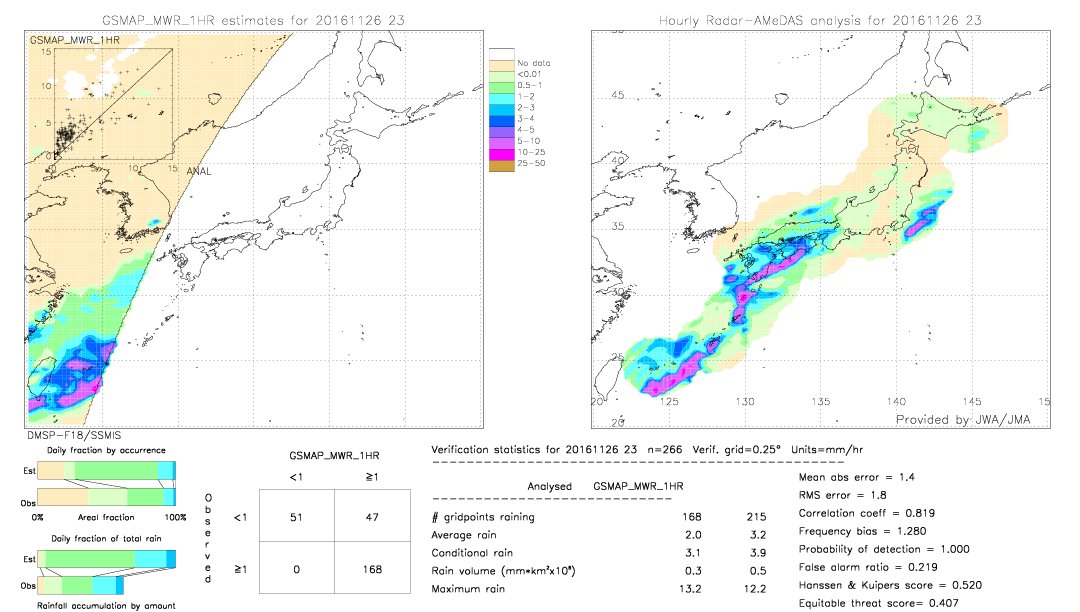 GSMaP MWR validation image.  2016/11/26 23 