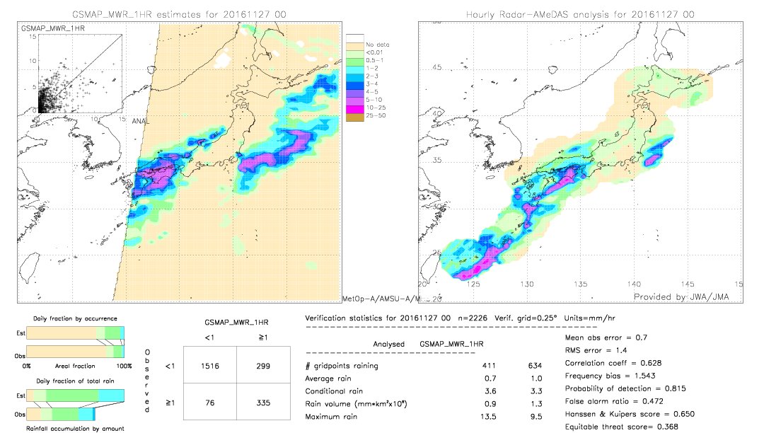 GSMaP MWR validation image.  2016/11/27 00 