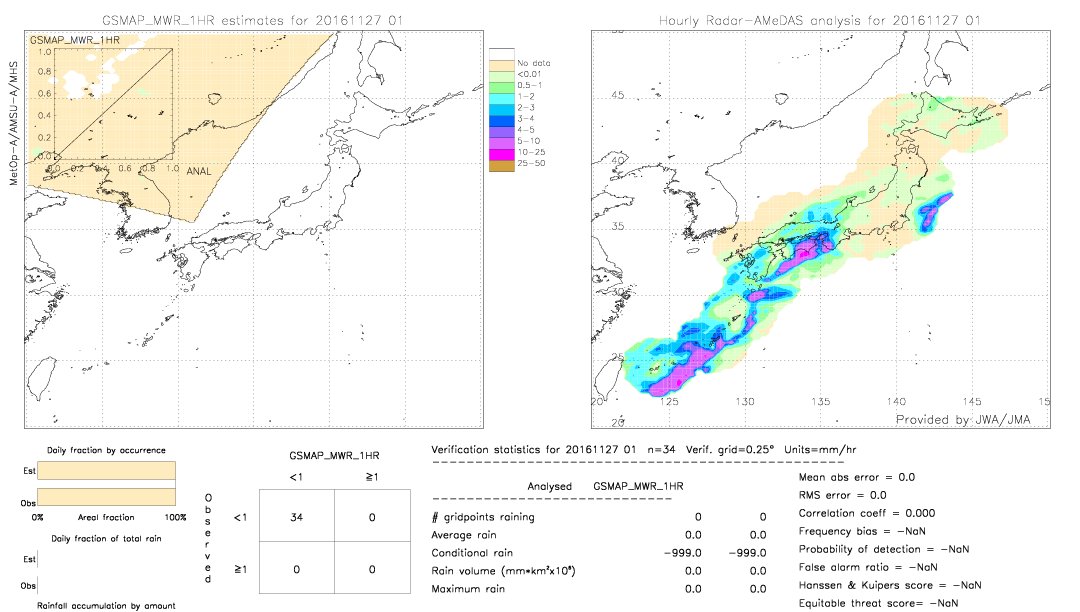 GSMaP MWR validation image.  2016/11/27 01 