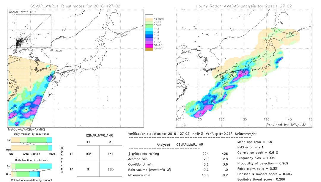 GSMaP MWR validation image.  2016/11/27 02 