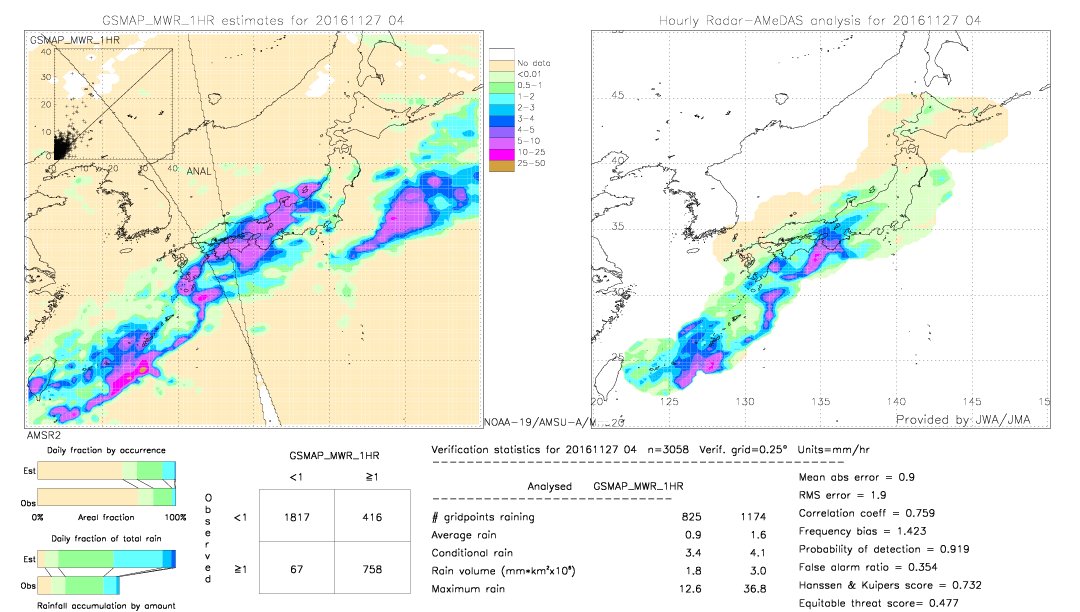 GSMaP MWR validation image.  2016/11/27 04 