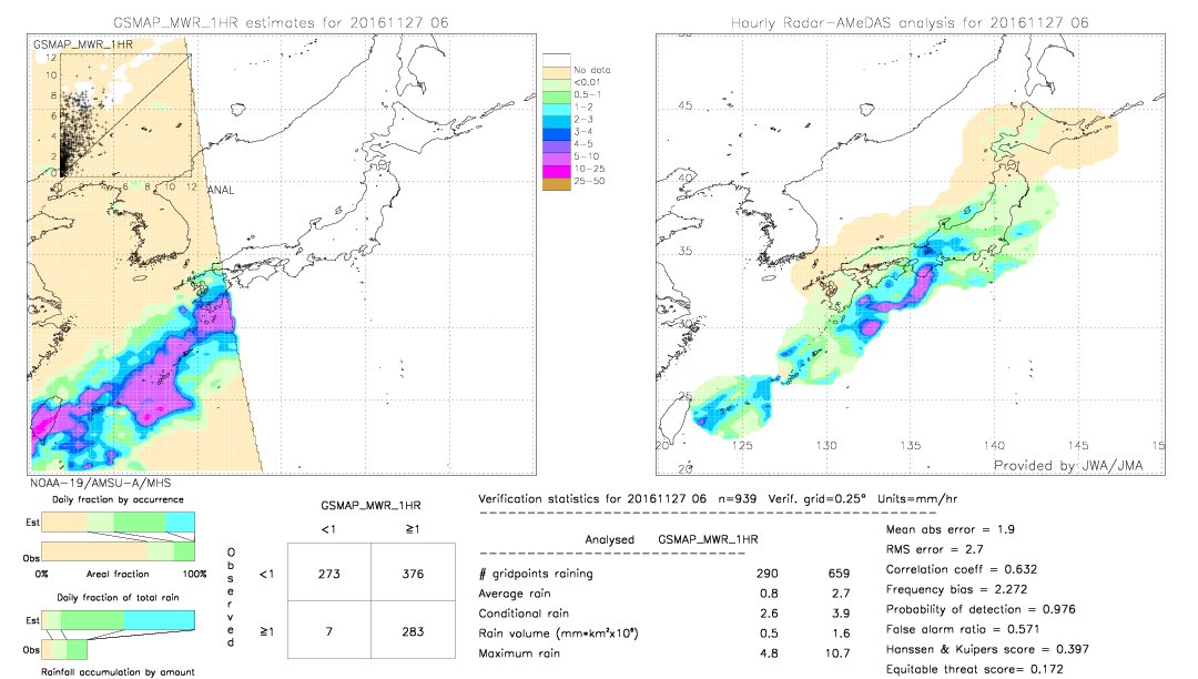 GSMaP MWR validation image.  2016/11/27 06 