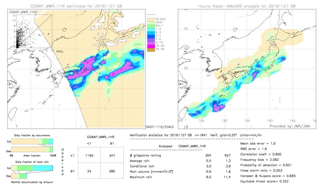 GSMaP MWR validation image.  2016/11/27 08 