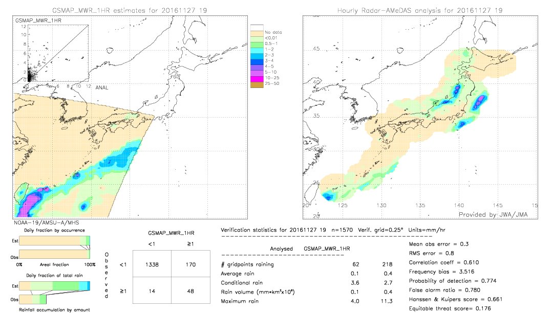 GSMaP MWR validation image.  2016/11/27 19 