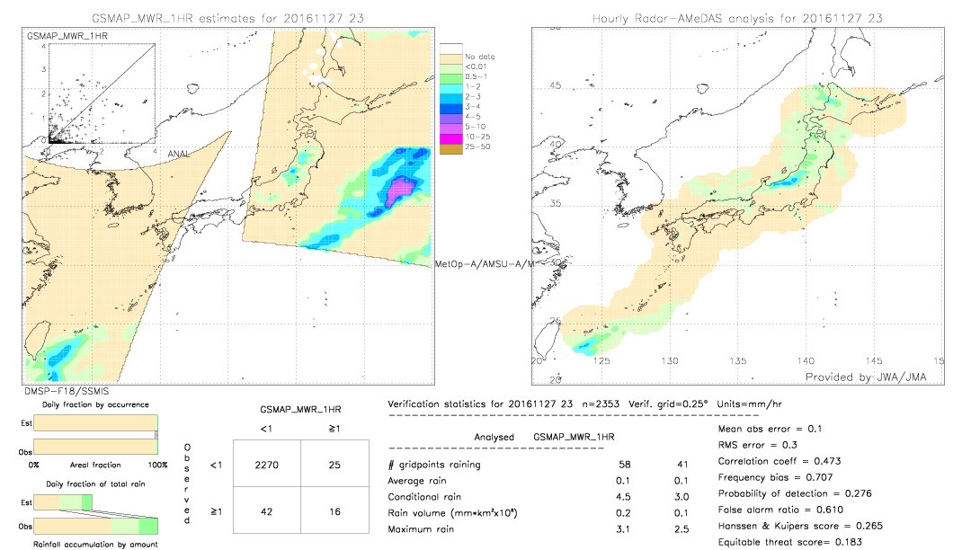 GSMaP MWR validation image.  2016/11/27 23 