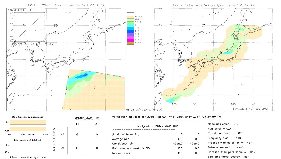 GSMaP MWR validation image.  2016/11/28 00 