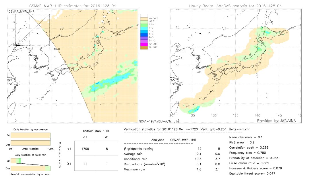 GSMaP MWR validation image.  2016/11/28 04 