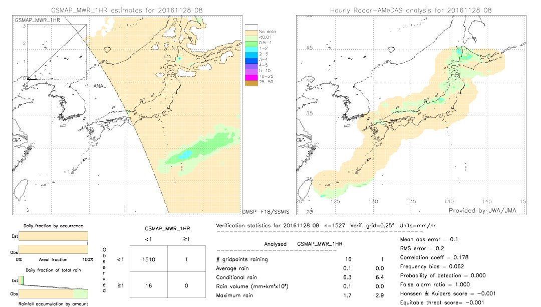 GSMaP MWR validation image.  2016/11/28 08 