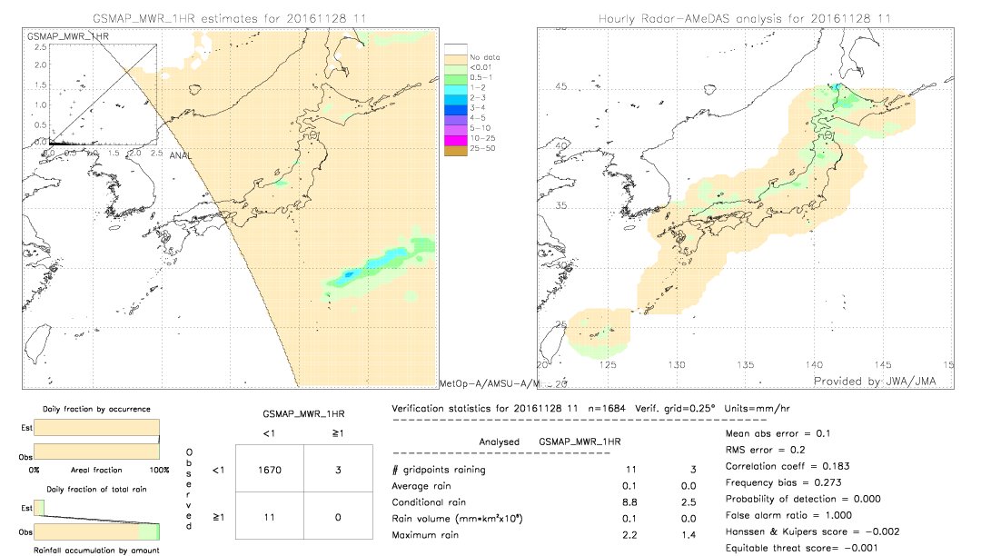 GSMaP MWR validation image.  2016/11/28 11 