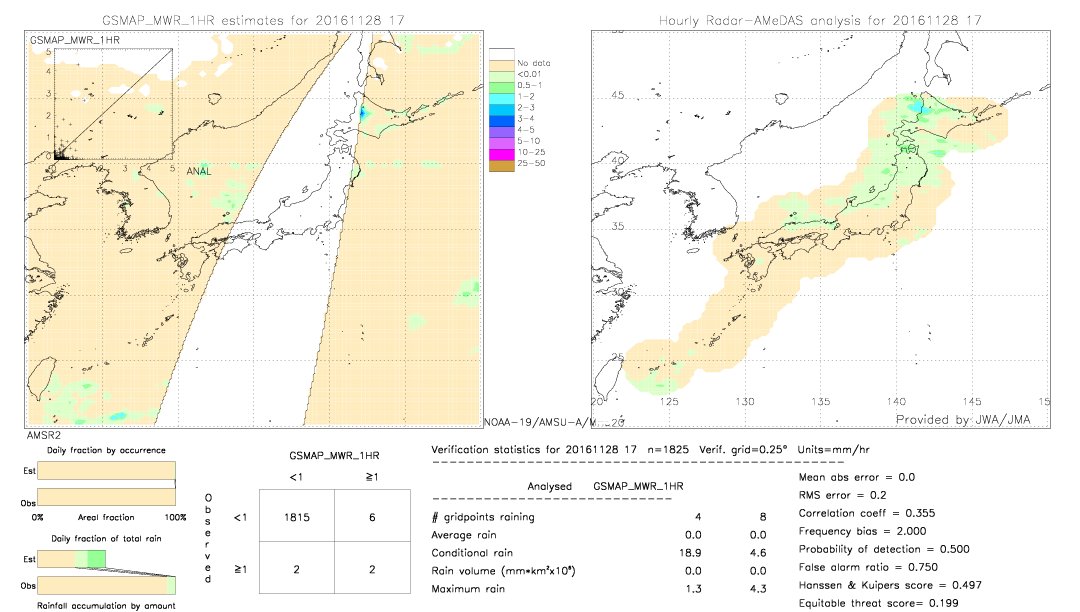 GSMaP MWR validation image.  2016/11/28 17 