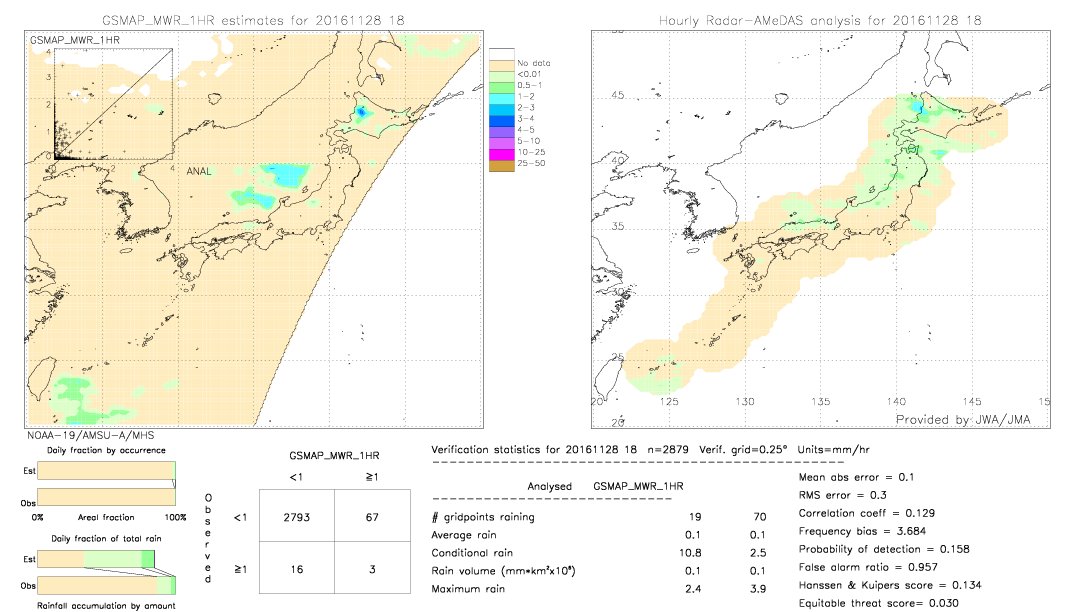 GSMaP MWR validation image.  2016/11/28 18 