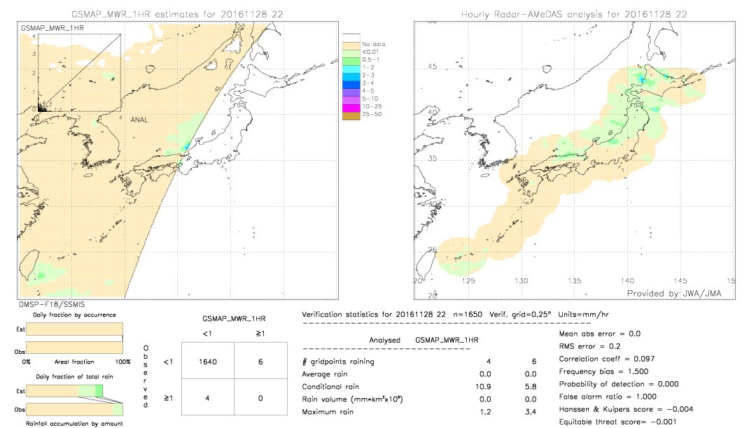 GSMaP MWR validation image.  2016/11/28 22 