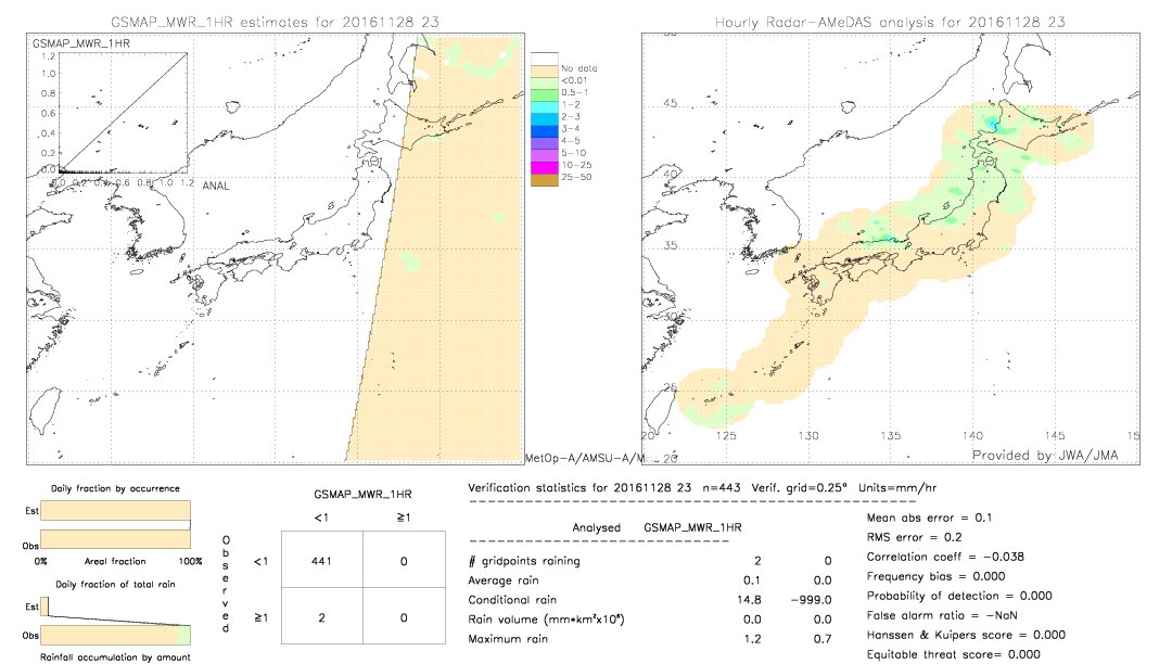 GSMaP MWR validation image.  2016/11/28 23 