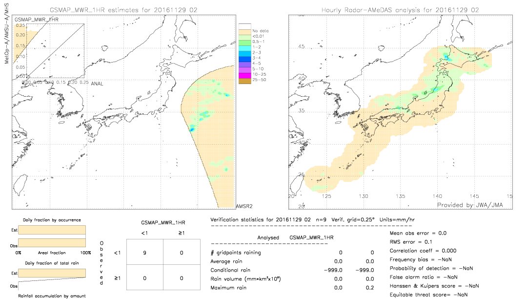 GSMaP MWR validation image.  2016/11/29 02 