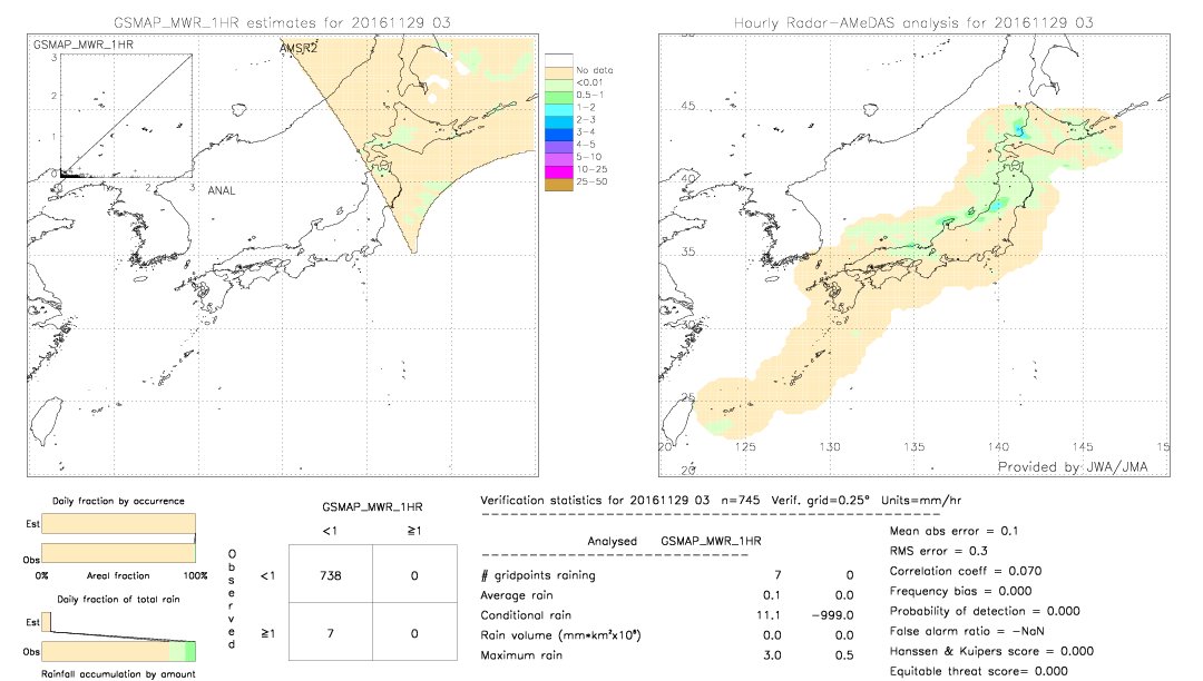 GSMaP MWR validation image.  2016/11/29 03 