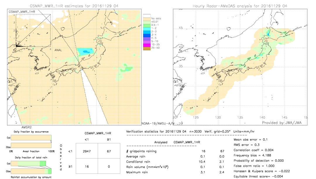 GSMaP MWR validation image.  2016/11/29 04 