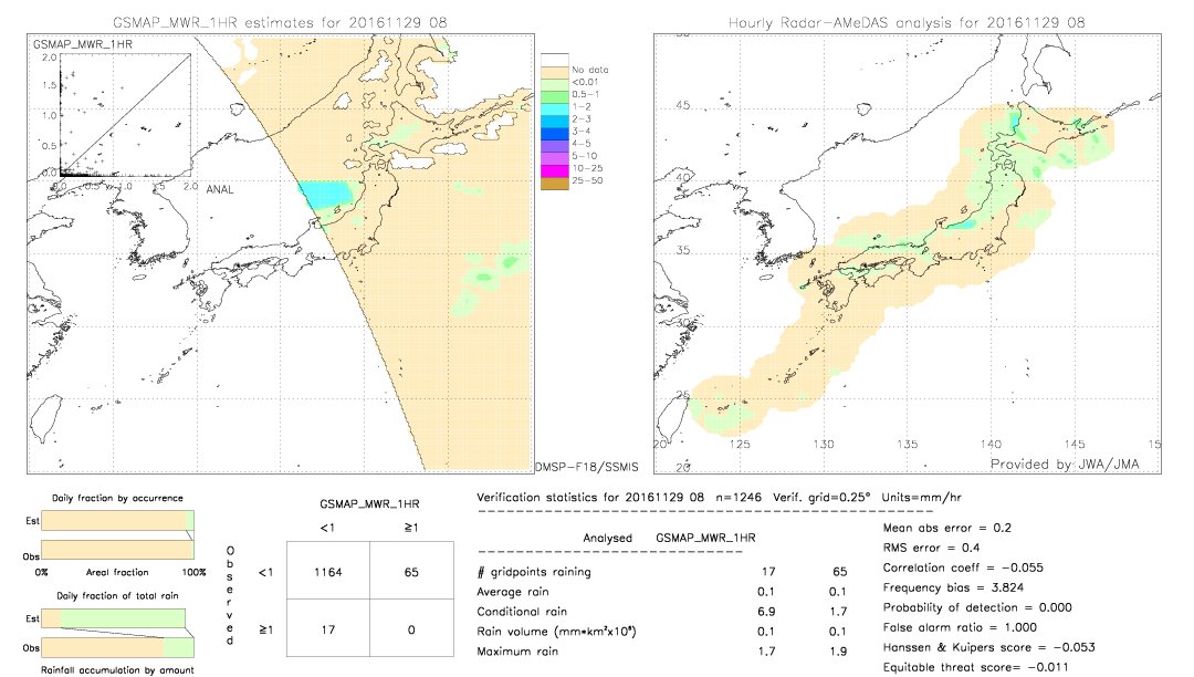 GSMaP MWR validation image.  2016/11/29 08 