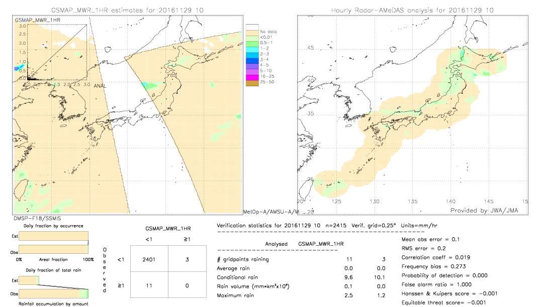 GSMaP MWR validation image.  2016/11/29 10 