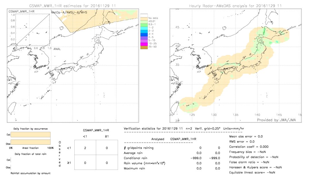 GSMaP MWR validation image.  2016/11/29 11 