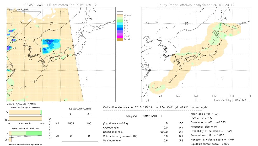 GSMaP MWR validation image.  2016/11/29 12 