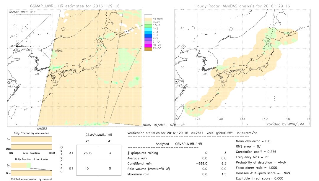 GSMaP MWR validation image.  2016/11/29 16 