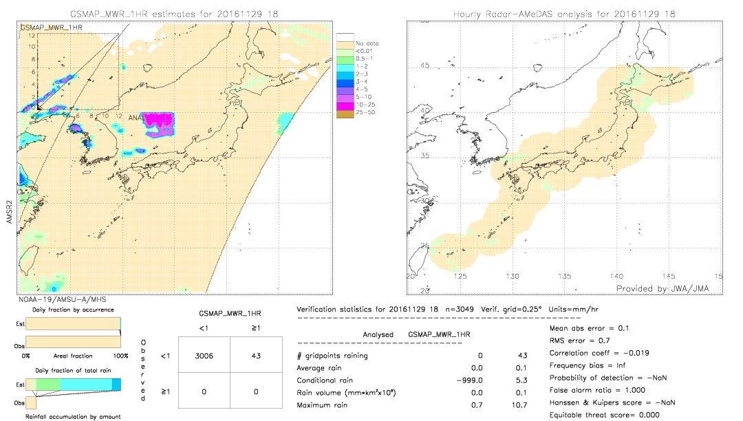 GSMaP MWR validation image.  2016/11/29 18 