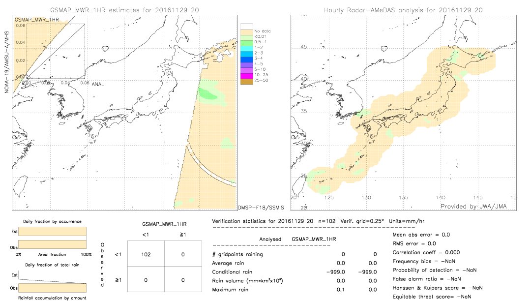 GSMaP MWR validation image.  2016/11/29 20 