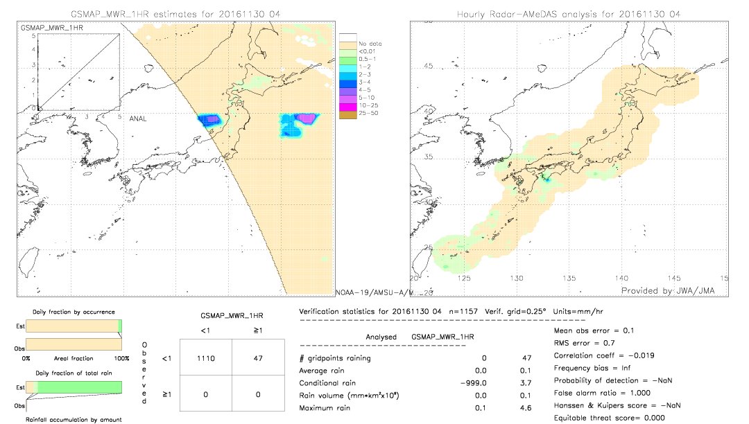 GSMaP MWR validation image.  2016/11/30 04 