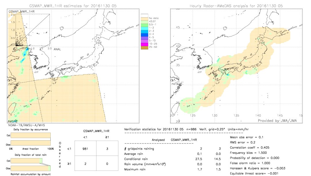 GSMaP MWR validation image.  2016/11/30 05 