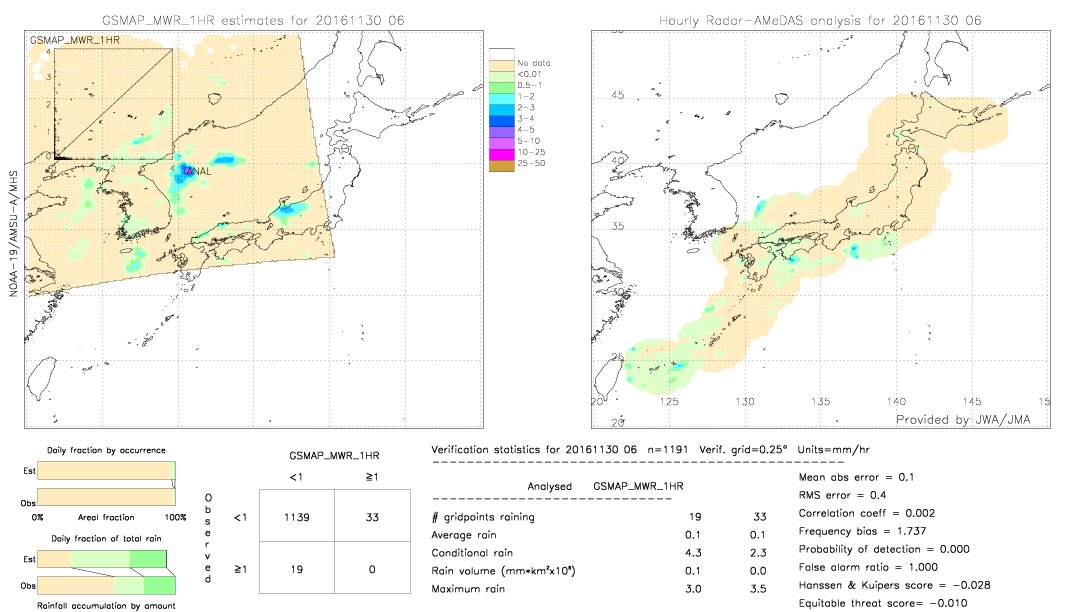 GSMaP MWR validation image.  2016/11/30 06 