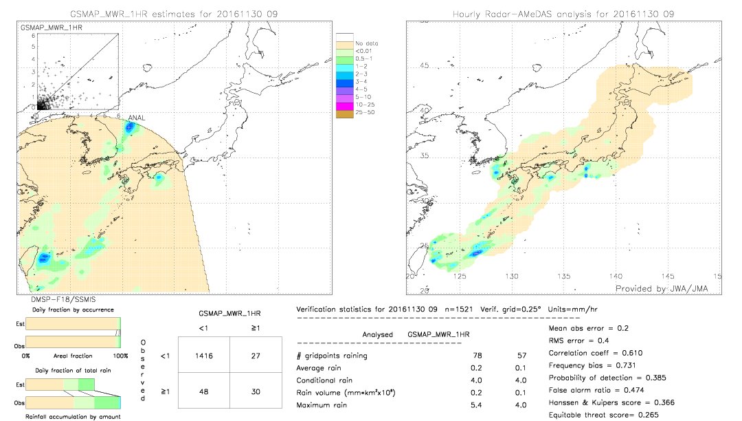 GSMaP MWR validation image.  2016/11/30 09 