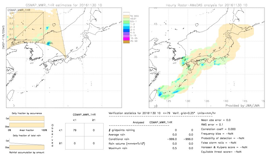 GSMaP MWR validation image.  2016/11/30 10 