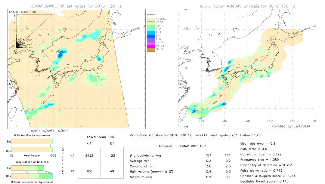 GSMaP MWR validation image.  2016/11/30 12 