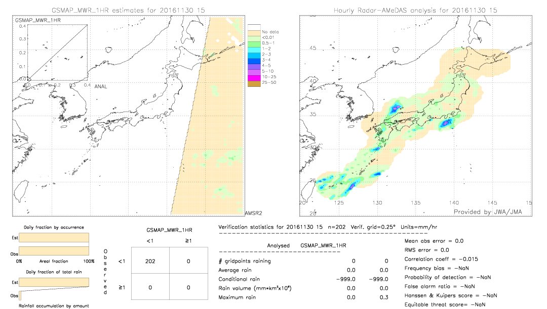 GSMaP MWR validation image.  2016/11/30 15 