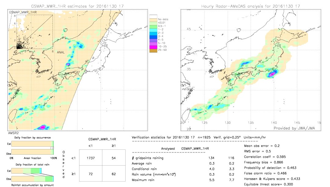 GSMaP MWR validation image.  2016/11/30 17 