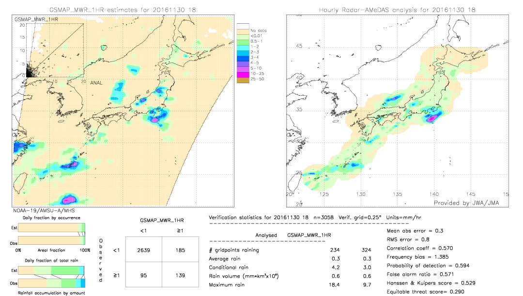 GSMaP MWR validation image.  2016/11/30 18 