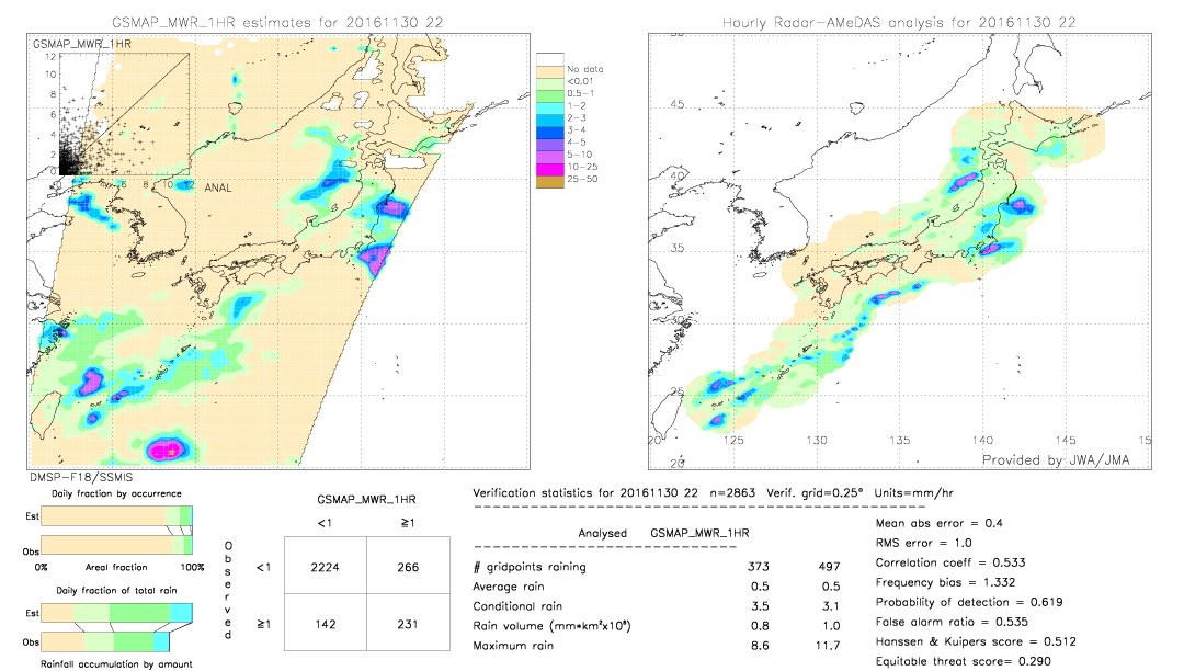 GSMaP MWR validation image.  2016/11/30 22 