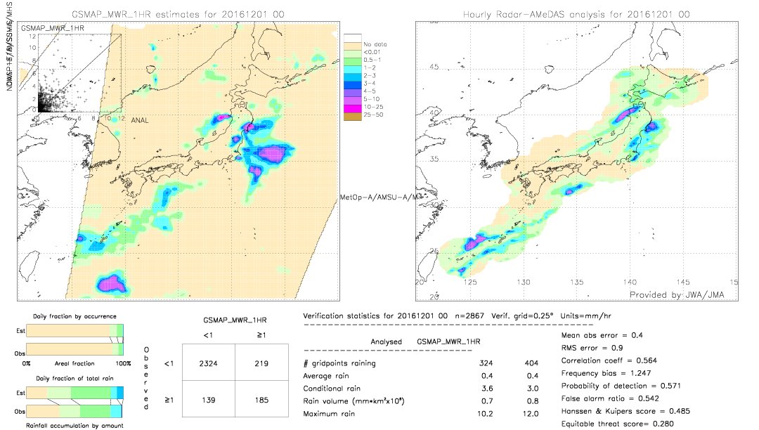 GSMaP MWR validation image.  2016/12/01 00 