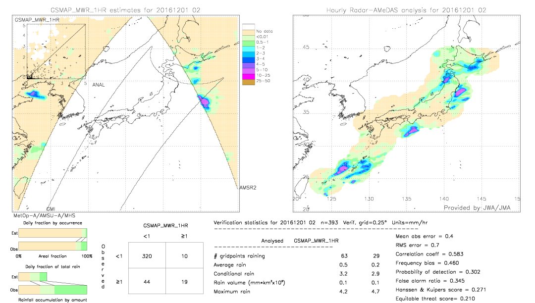 GSMaP MWR validation image.  2016/12/01 02 