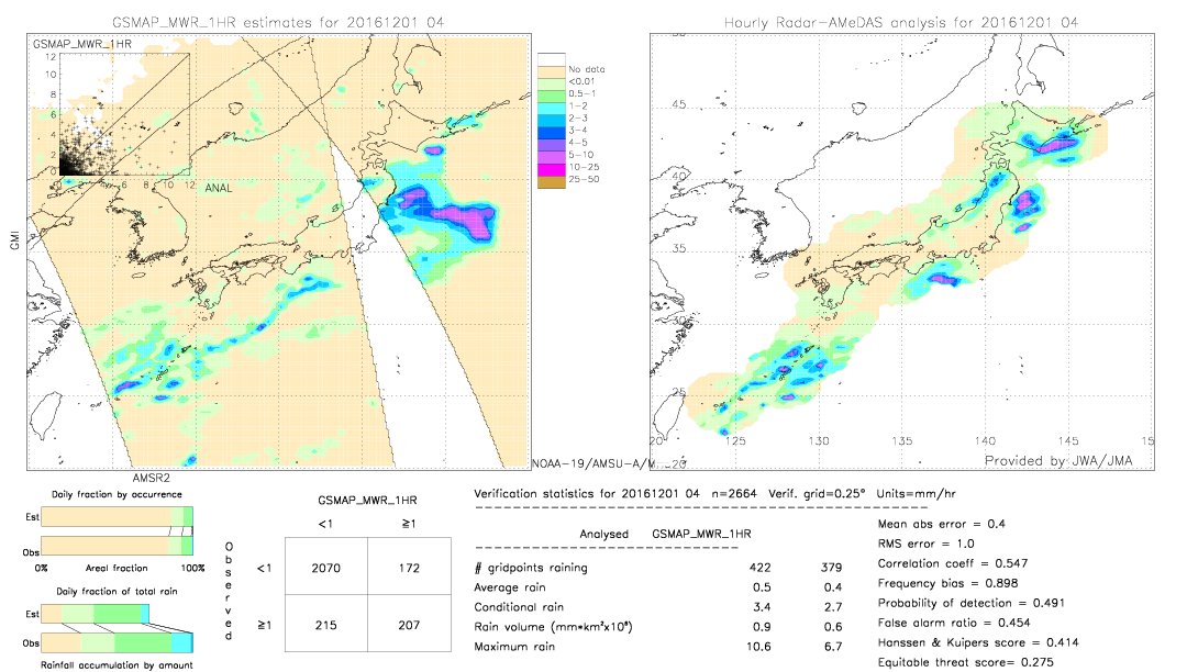 GSMaP MWR validation image.  2016/12/01 04 