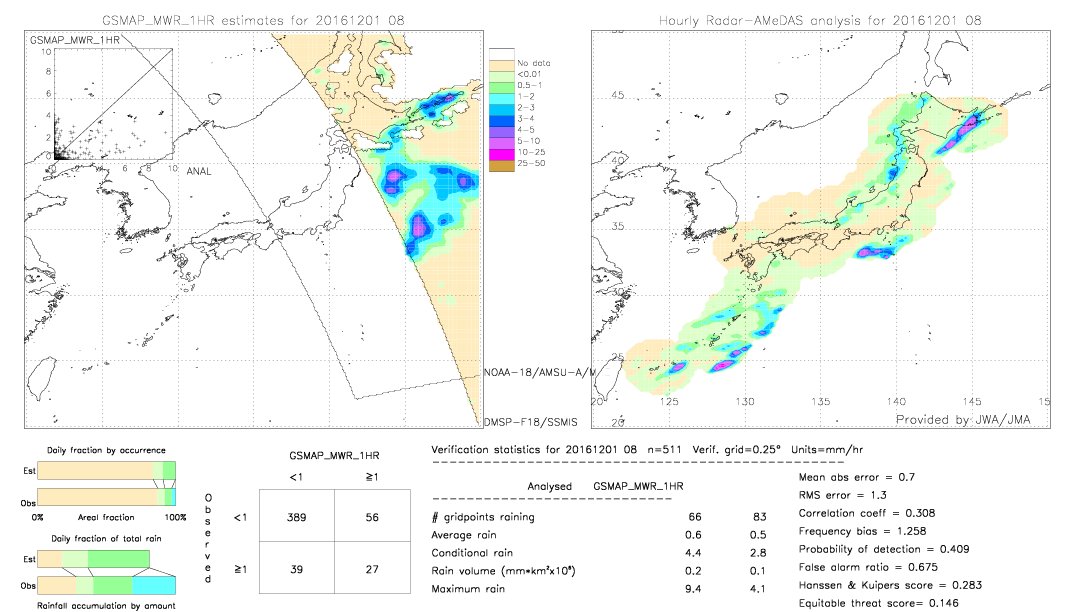 GSMaP MWR validation image.  2016/12/01 08 