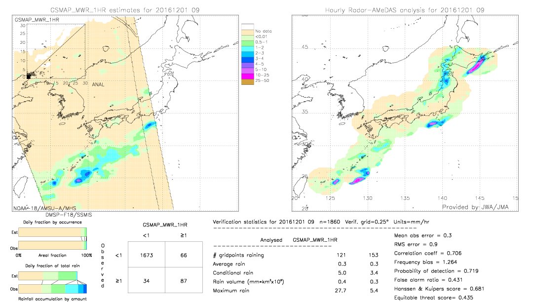 GSMaP MWR validation image.  2016/12/01 09 