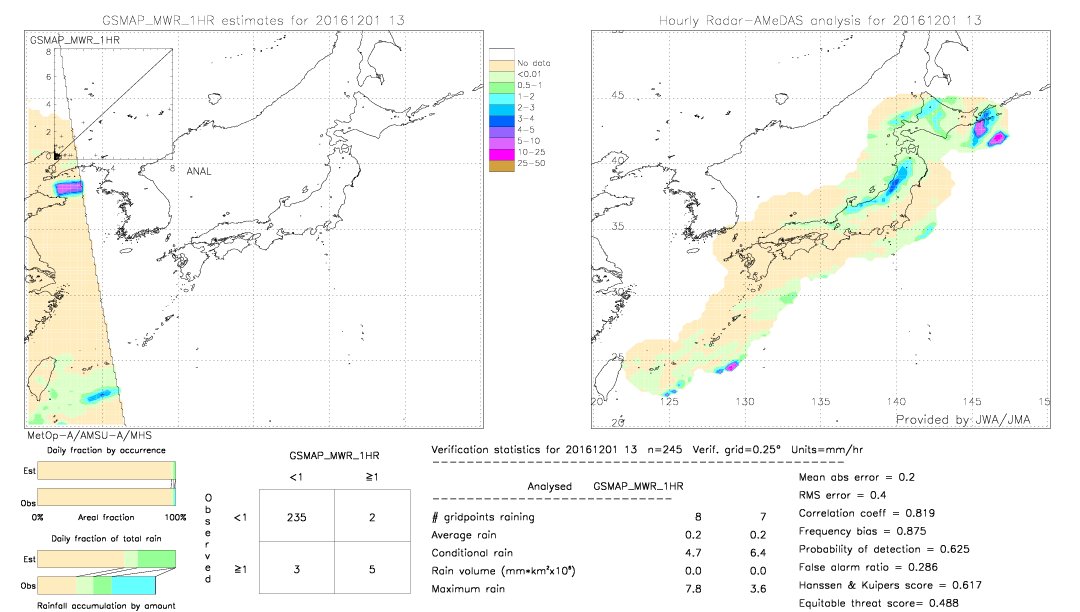 GSMaP MWR validation image.  2016/12/01 13 