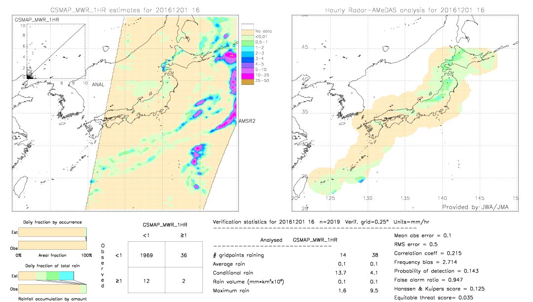 GSMaP MWR validation image.  2016/12/01 16 