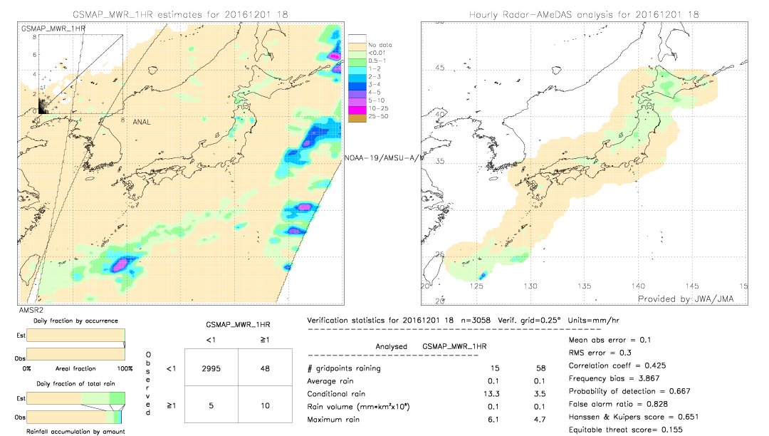 GSMaP MWR validation image.  2016/12/01 18 