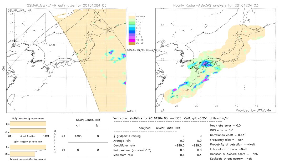 GSMaP MWR validation image.  2016/12/04 03 