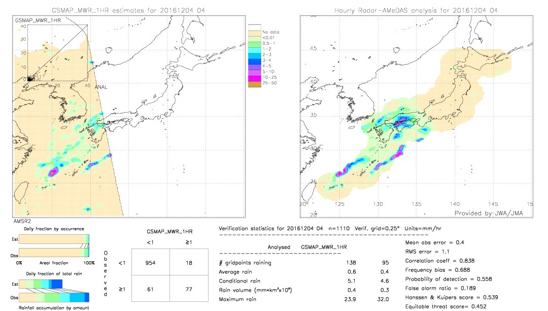 GSMaP MWR validation image.  2016/12/04 04 